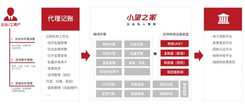 强势联合 小望之家携手湖南代理记账行业协会引领湖南省记账行业数字化转型